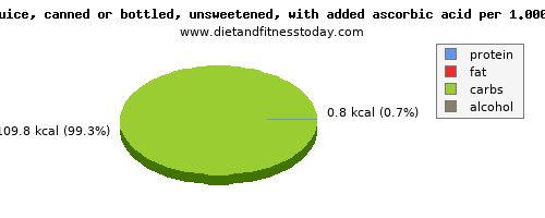 copper, calories and nutritional content in apple juice